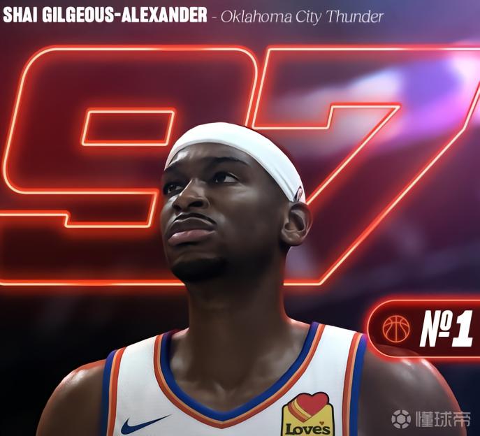 2K27能力值Top10：亚历山大97第1，文班第2，约基奇第3